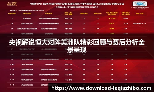央视解说恒大对阵美洲队精彩回顾与赛后分析全景呈现