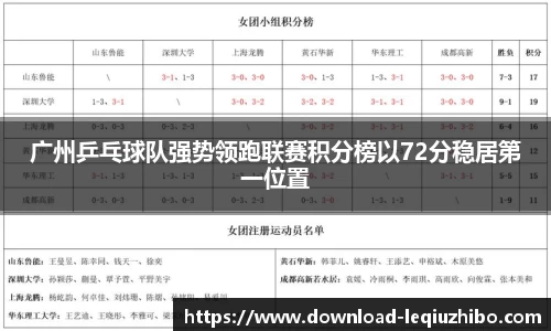 广州乒乓球队强势领跑联赛积分榜以72分稳居第一位置